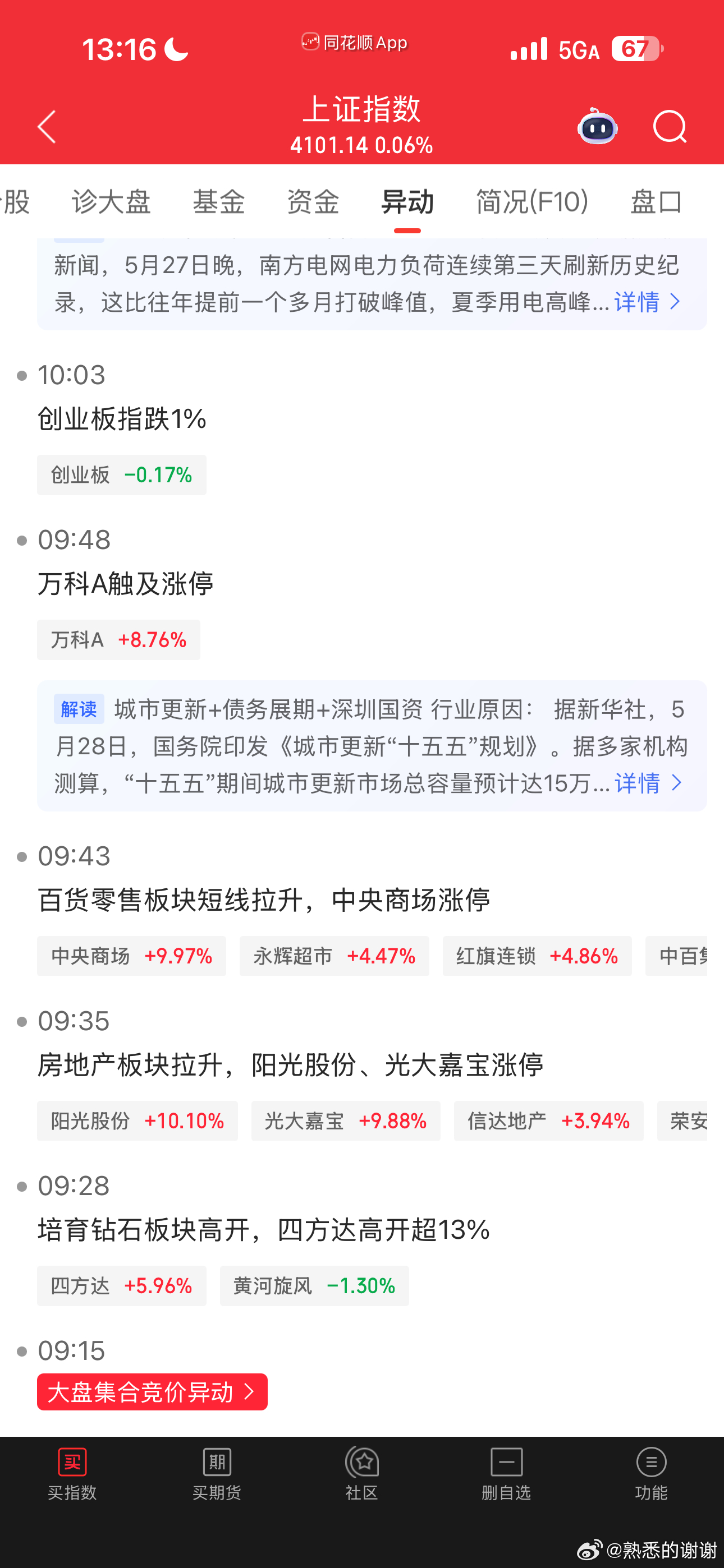这波科技行情应该基本上结束了，获利盘开始大幅卖出。抄底那些跌到吐血的筹码