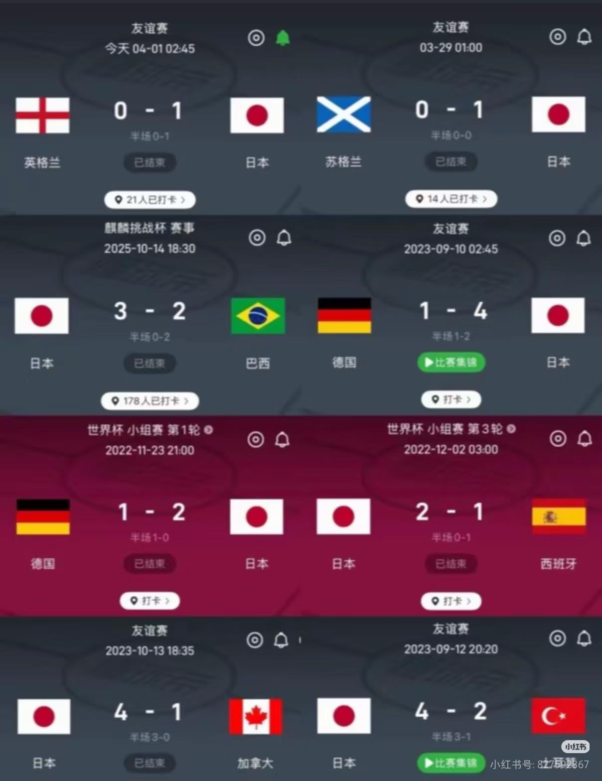 日本足球在亚洲真是遥遥领先，近一年的友谊赛干翻德国，巴西，苏格兰，英格兰。

加