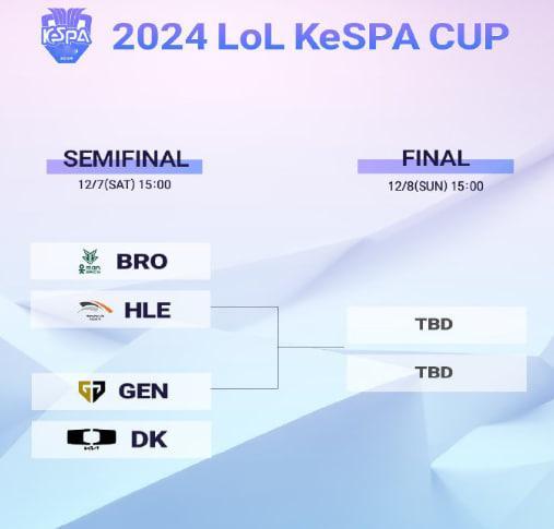 电竞过关挑战开始 2024kespa杯  第三关KeSPA 杯 12-07 14