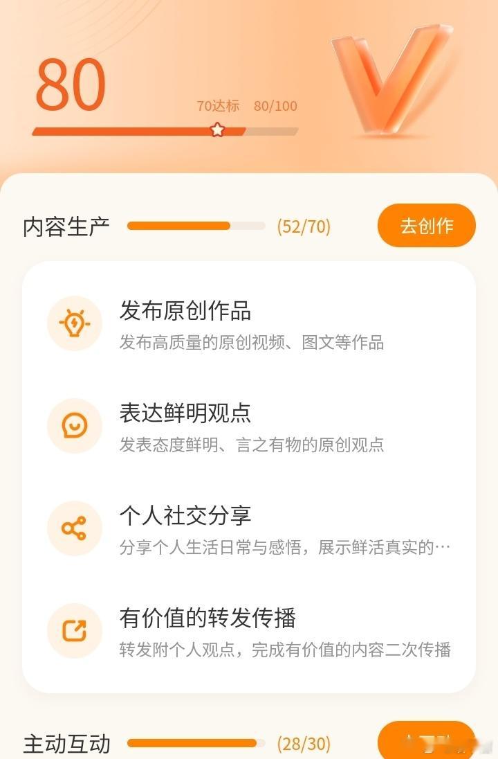 达标。在友友们群策群力下，内容生产分果断提高了不少，我的理解是，经常发二创视频，