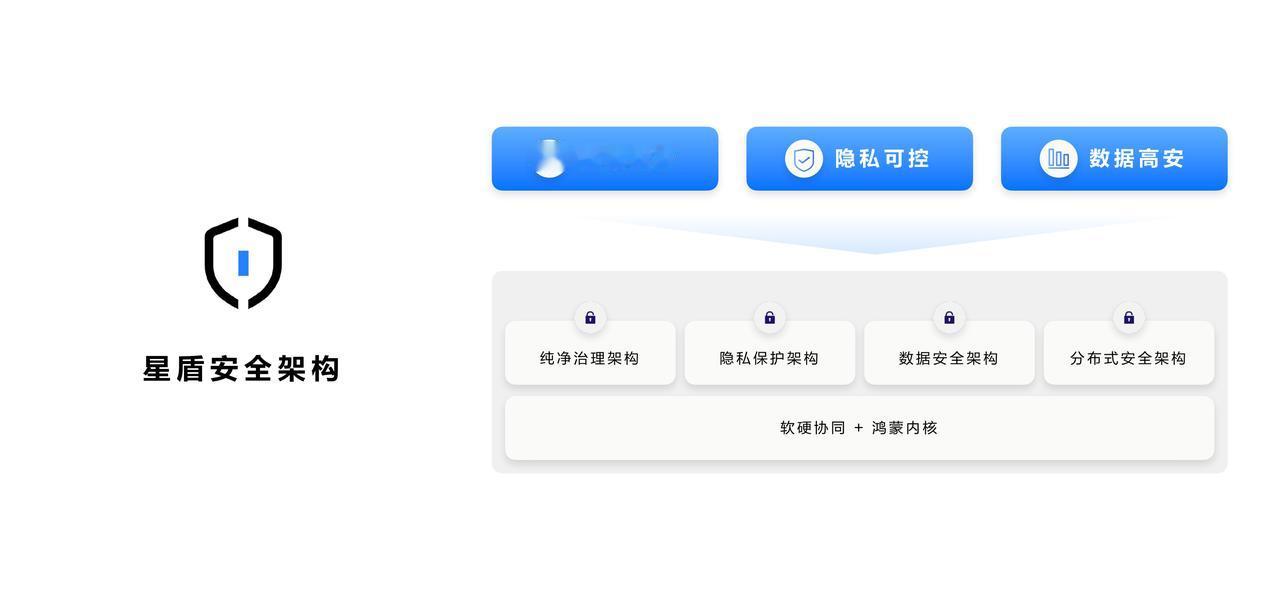相信很多人都看了针对iPhone手机用户的诈骗案件，比如杭州的林先生，今年5月接