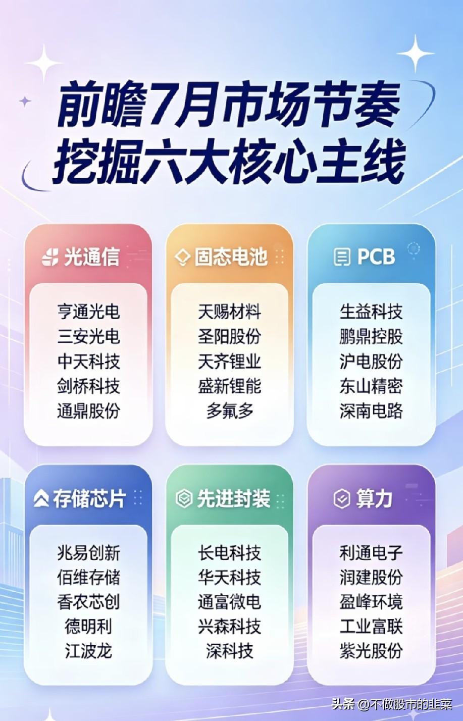 7月行情大变天！六大主线敲定，市场正式进入业绩考核季
 
六月收官在即，A股的游