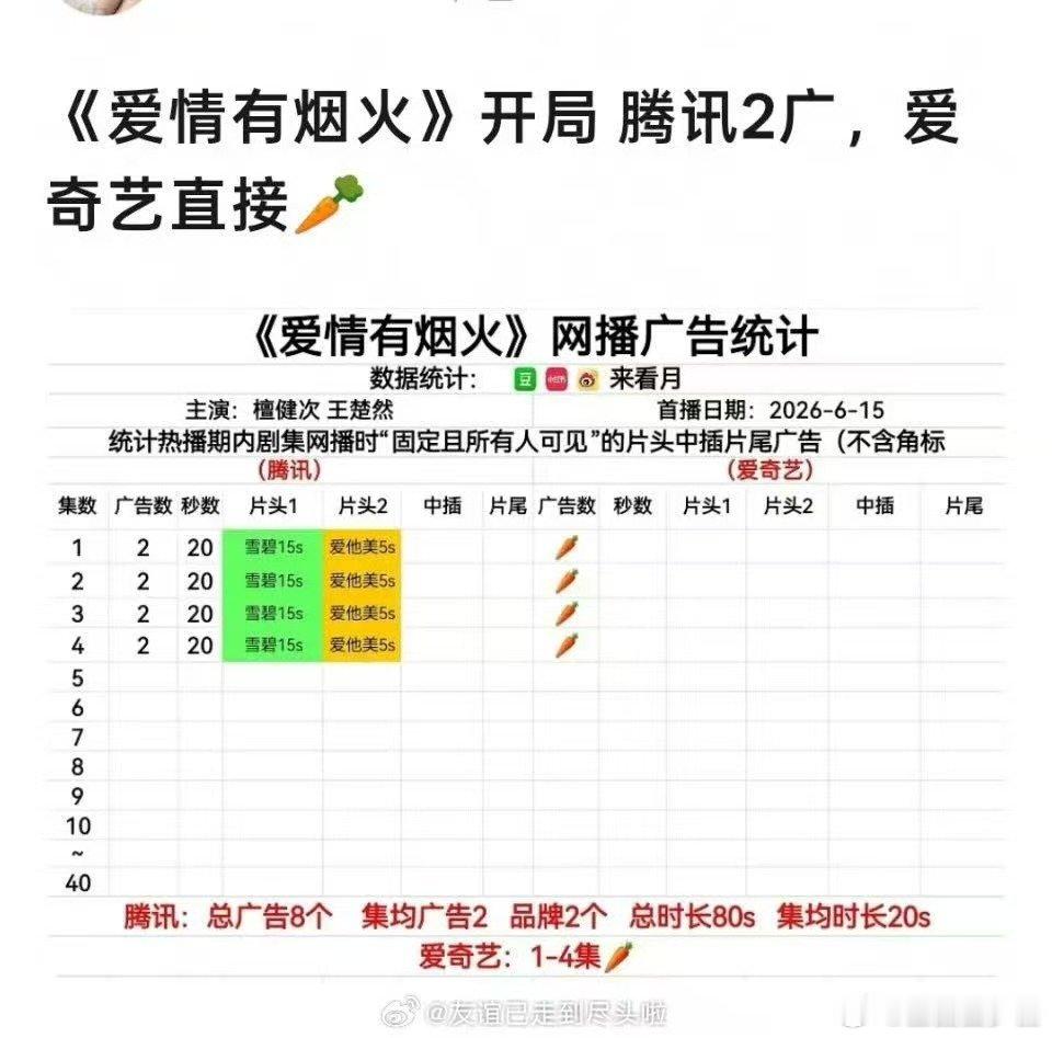 爱情有烟火招商遇冷爱情有烟火双平台待遇 檀健次 现偶，开播即胜利 不奢求 