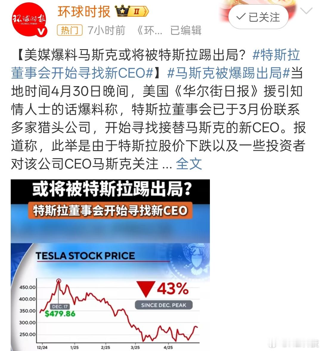 马斯克今年一通操作猛如虎，仔细一看二百五🤦‍♂️🤦‍♂️🤦‍♂️Doge效