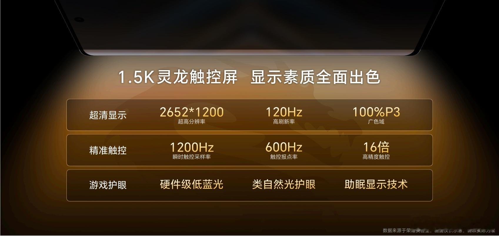 荣耀又搞出新技术了，#荣耀X50GT#用上了全新的灵龙触控引擎，配备1.5K灵龙