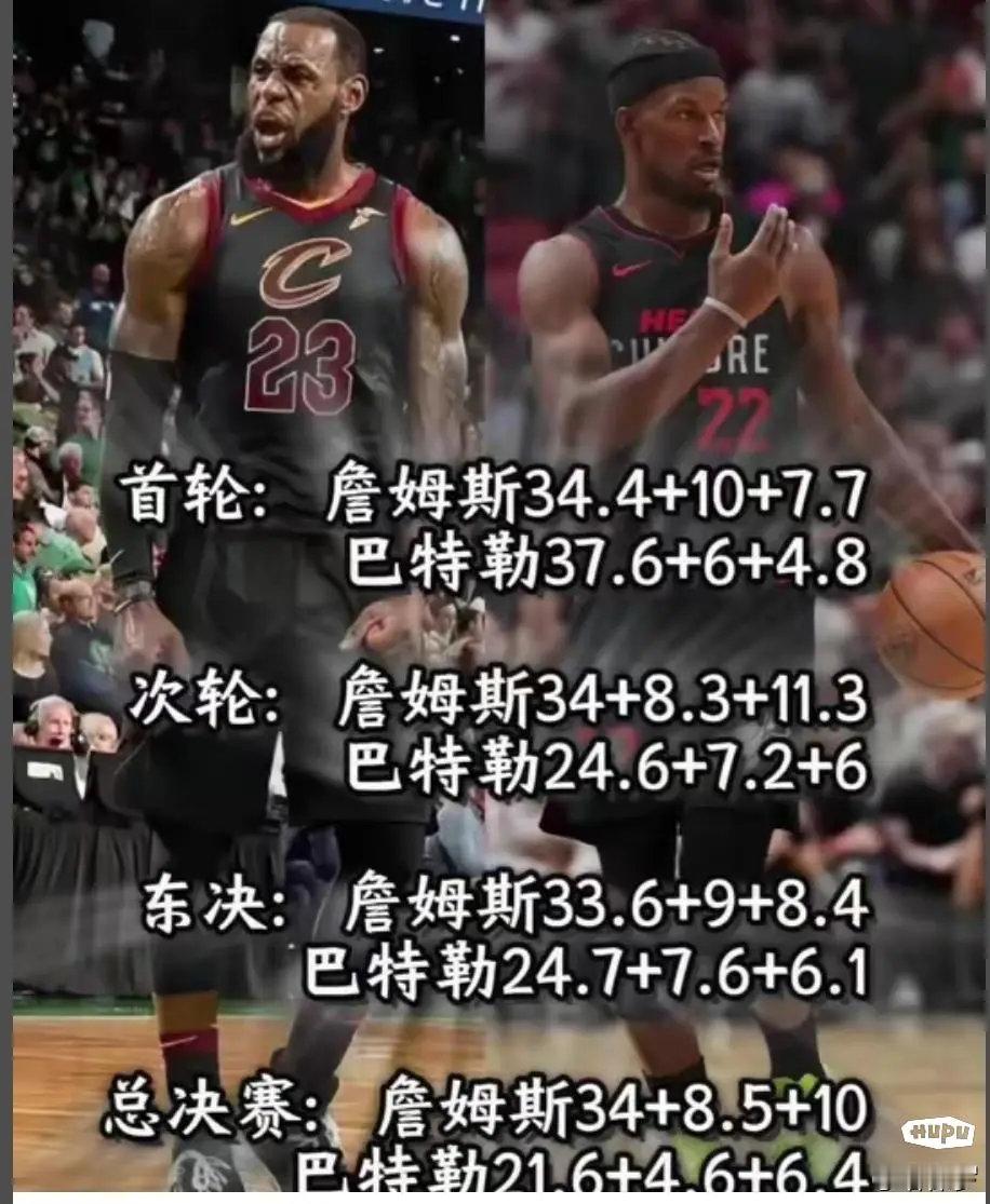 听很多人说23年巴特勒可以媲美18年灭霸詹姆斯？来看看数据吧，根本不是一个级别的