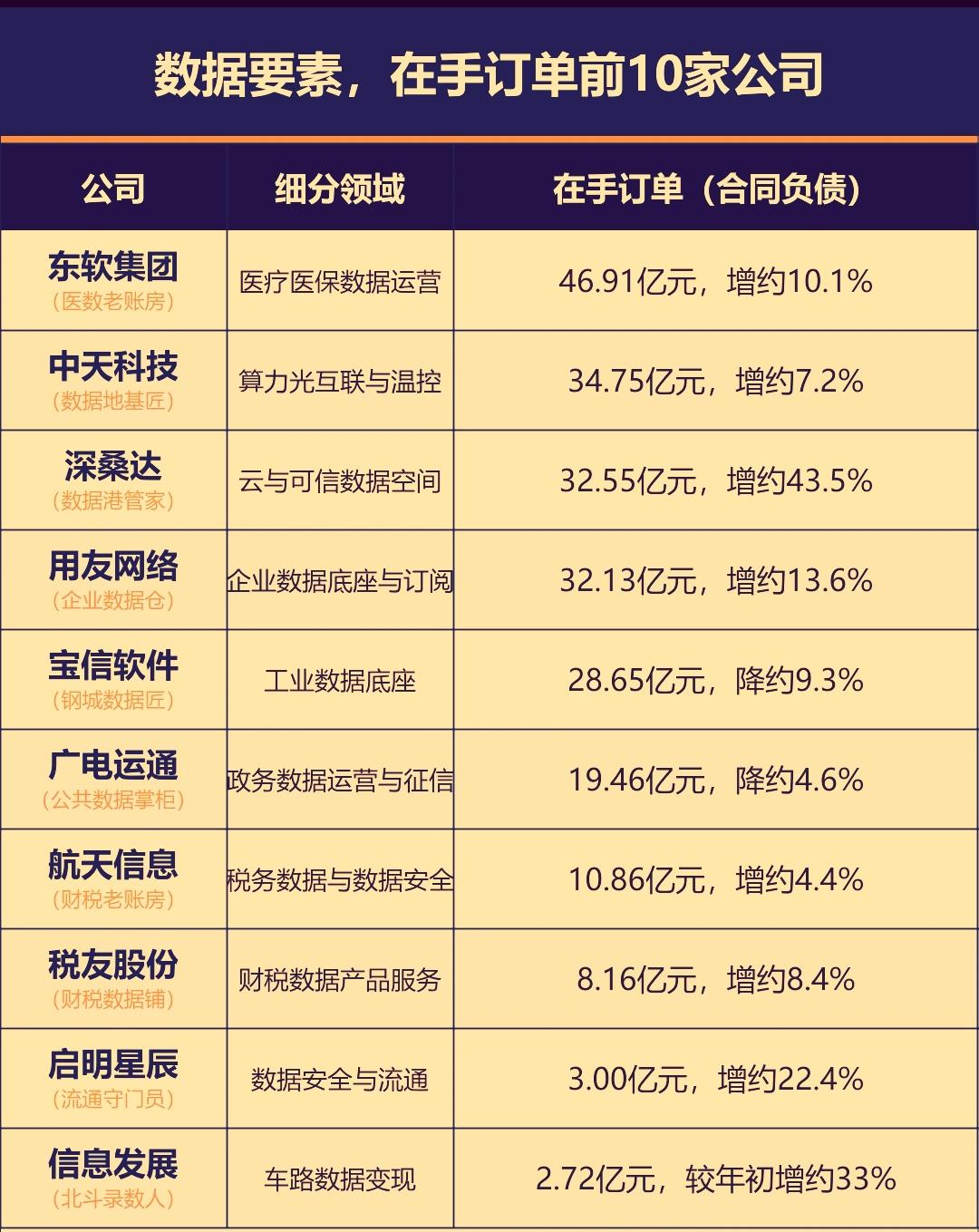 数据要素板块近期迎来重磅催化，‌核心事件就是昨天国家数据集团在河北雄安新区正式成