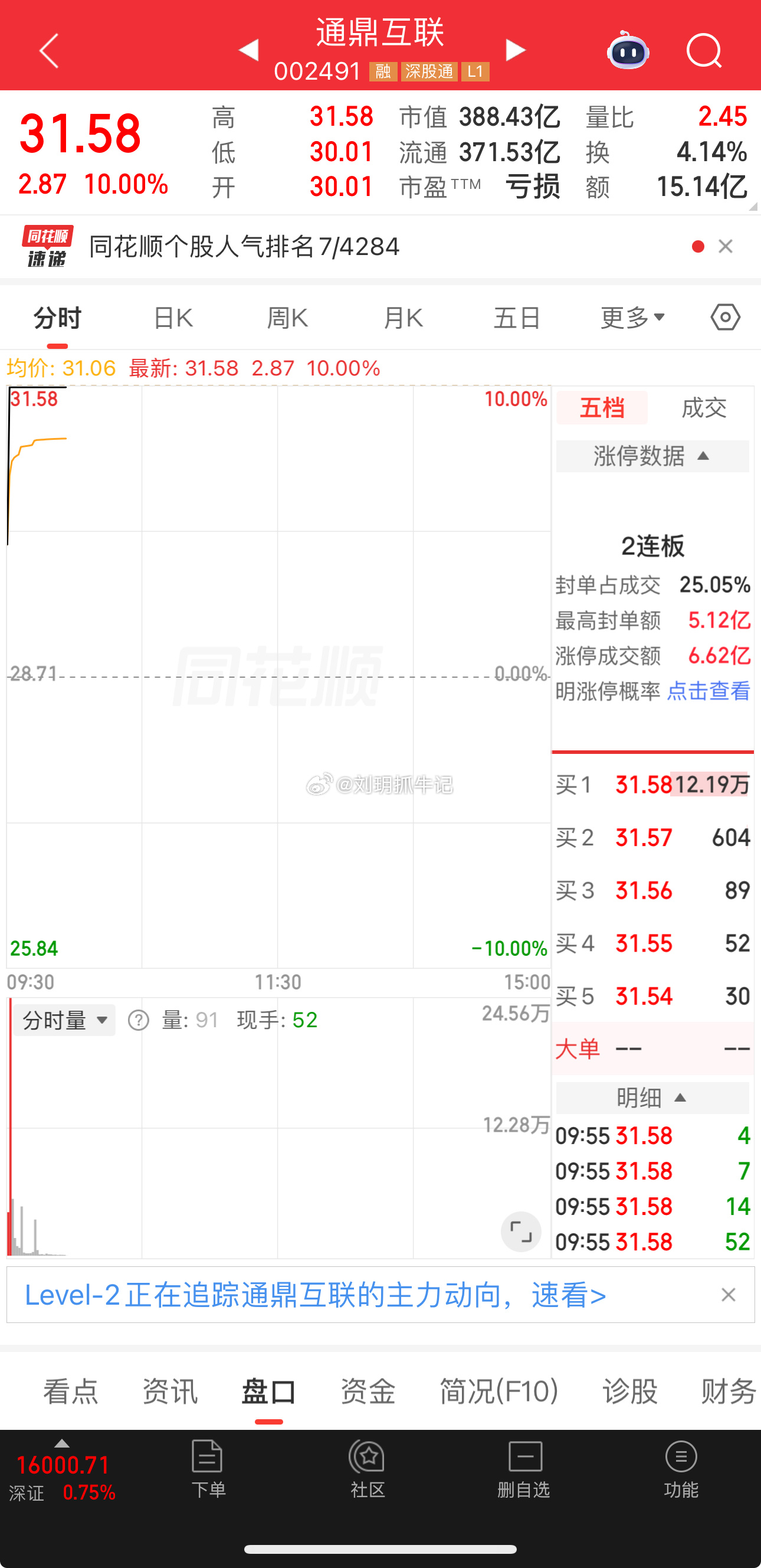 真的牛！通鼎互联继续涨停，已经3连板啦