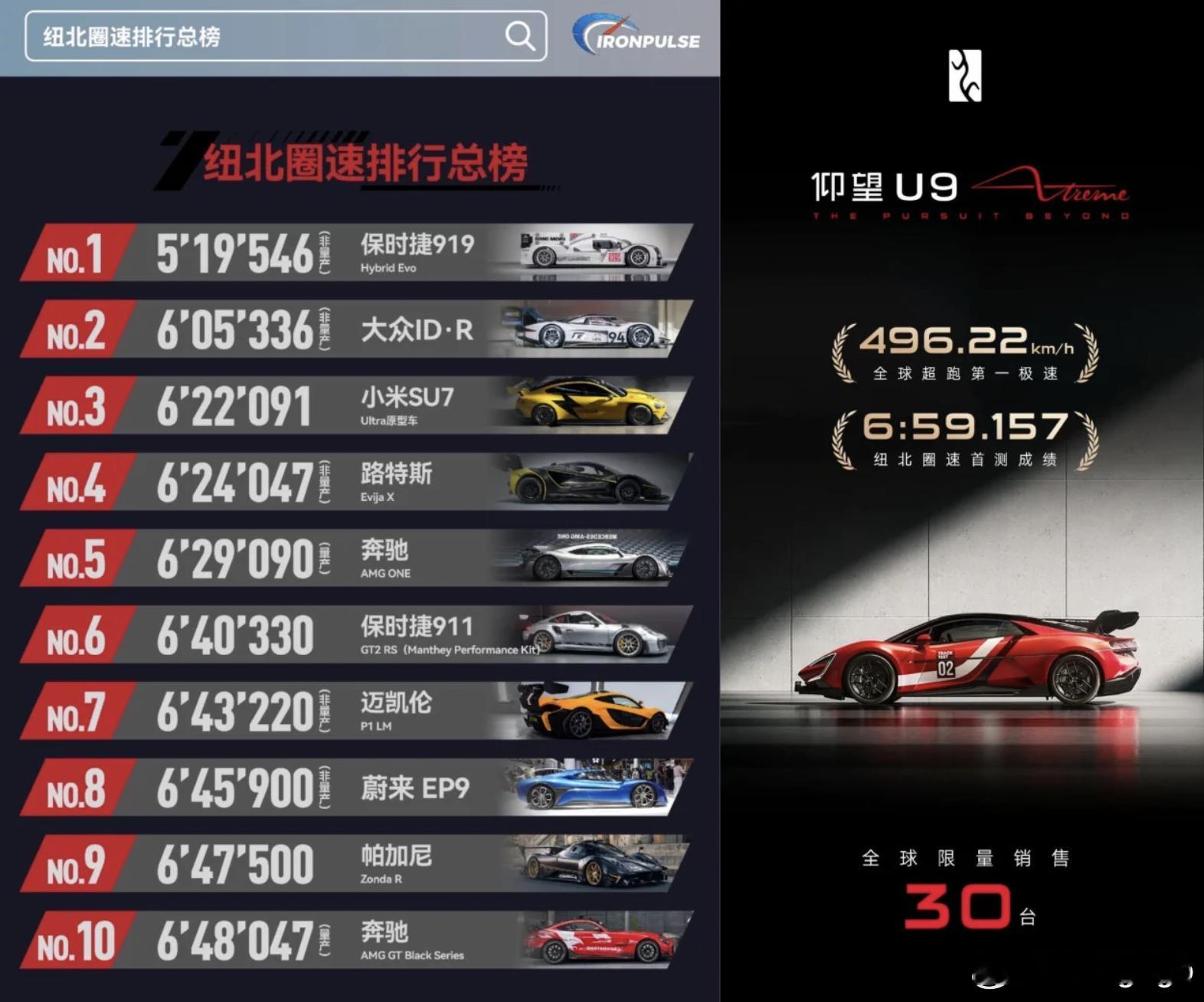 在纽北靠前位置留名的自主新能源品牌，蔚来、小米、仰望。 如果你还只是停留在出燃油