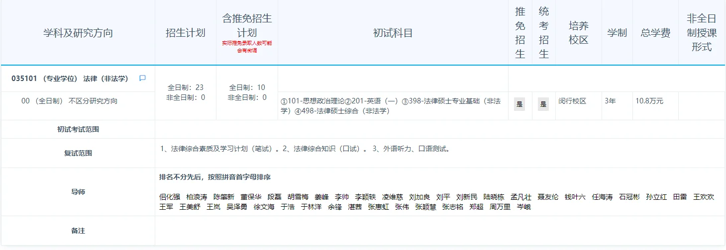 华东师范大学2025年法律硕士招生人数
