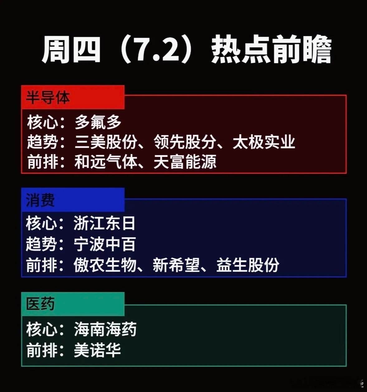 7月2日盘前热点 