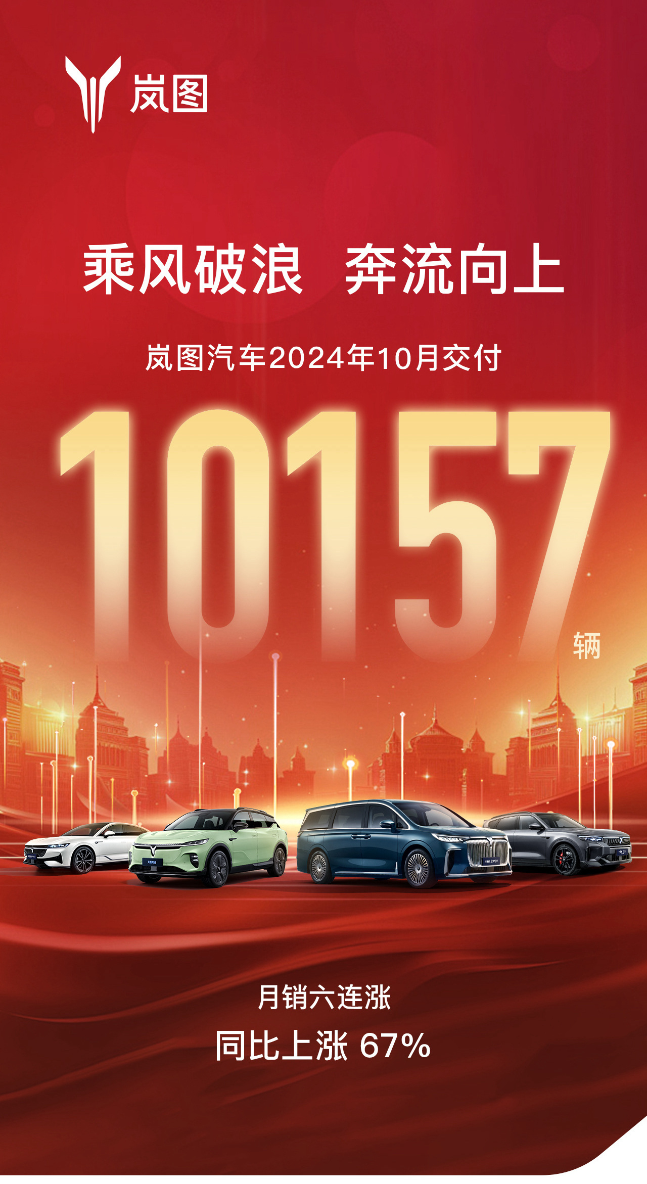 #车若初见[超话]# 增程神药管用，也是好起来了。上增程有销量，带油箱的阿维塔0