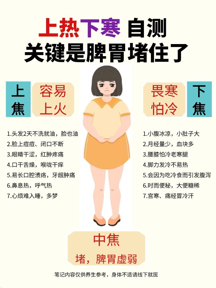 上热下寒自测加调理，对照表