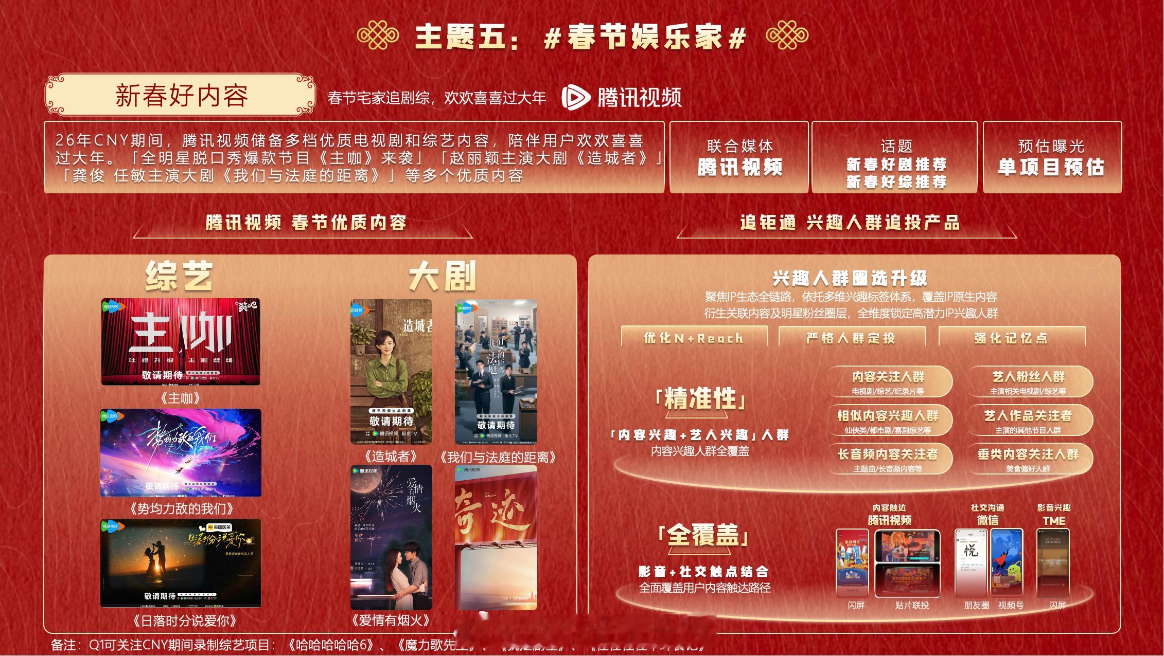 🐧腾讯视频新春档待播重点大剧赵丽颖、黄晓明《造城者》龚俊、任敏《我们与法庭的距