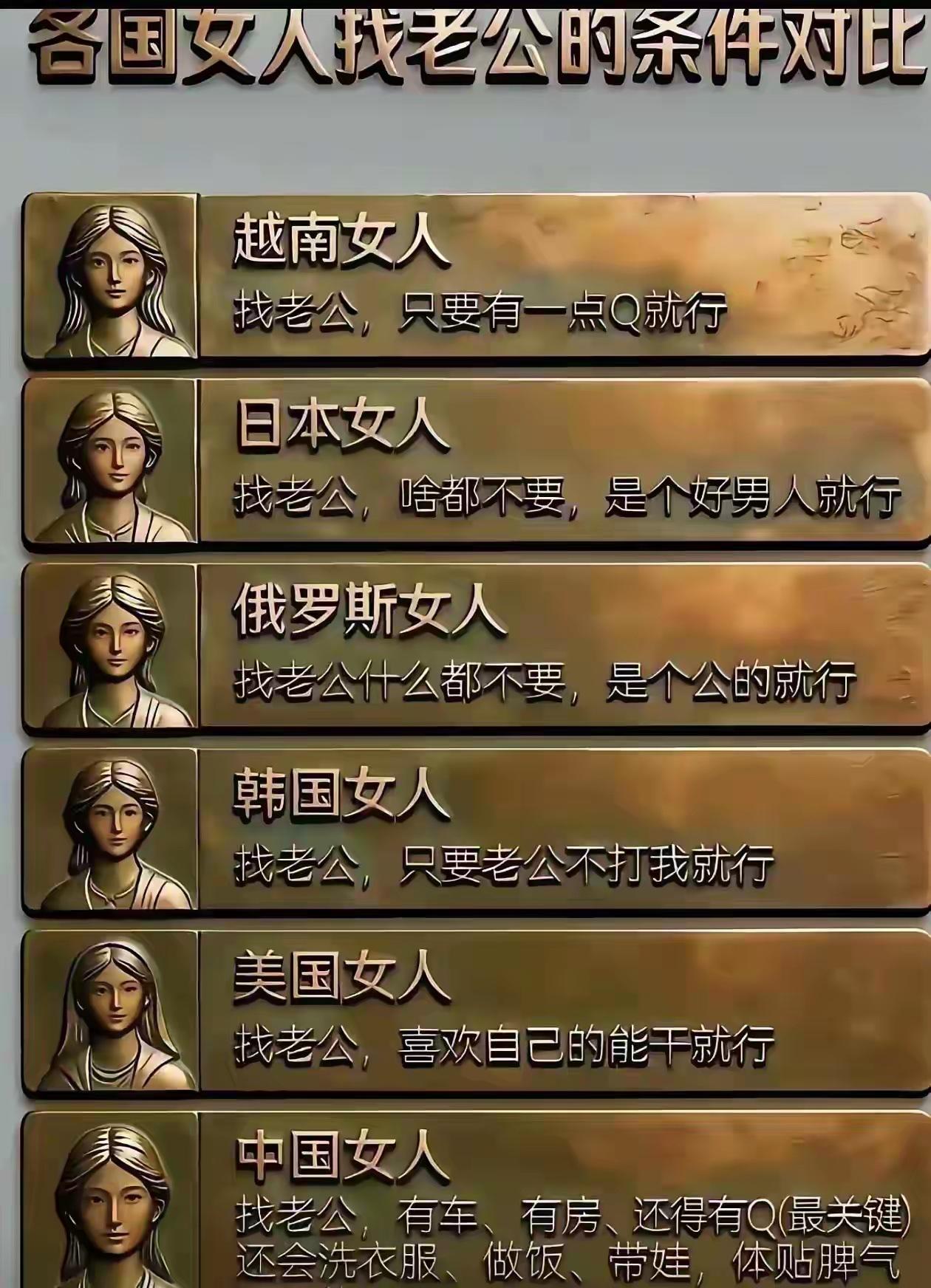 各个国家的女姓找老公都有自己的标准，那么你们的标准是什么呢？留在评论区让我瞧瞧吧