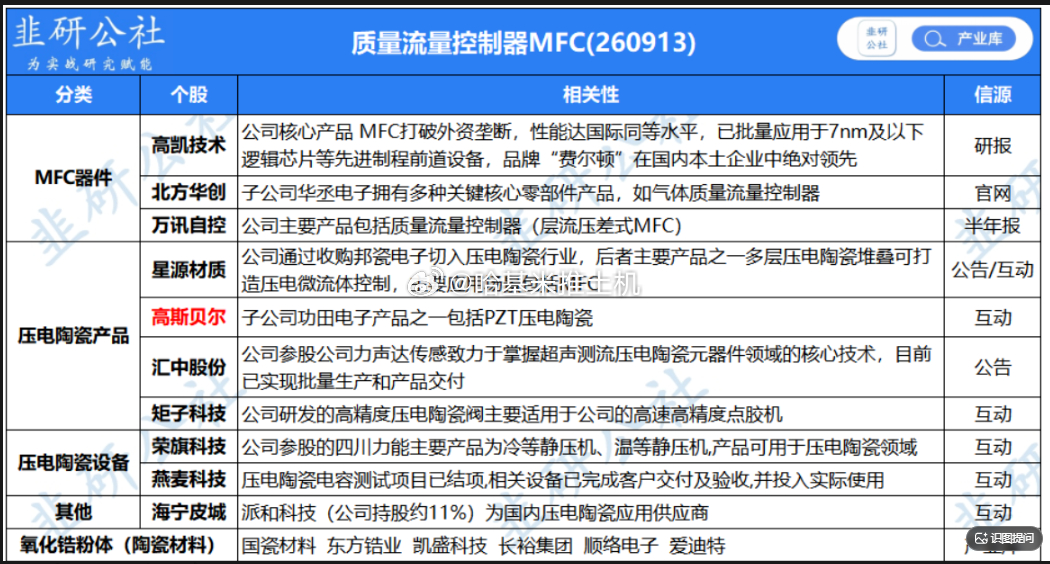 A股又新开服了。。。 ​​​