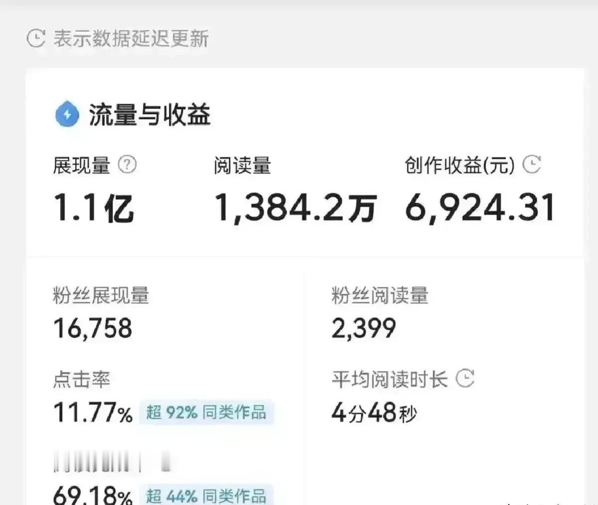 谁说头条写作不能挣钱，
只是咱们文化不够深，
俗话说：
“文能治国，
武能安邦”