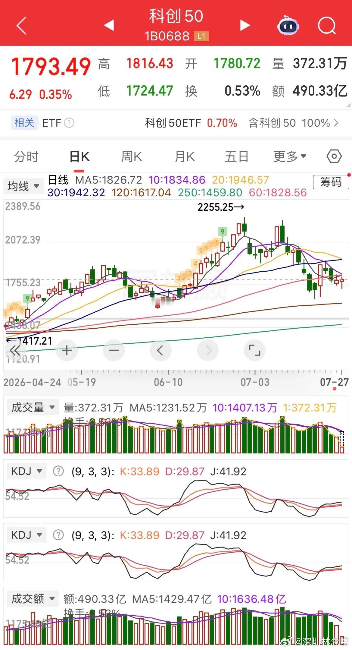 存储巨头长鑫登陆A股，上市首日开盘暴涨471%，总市值突破3万亿，成功超越工商银