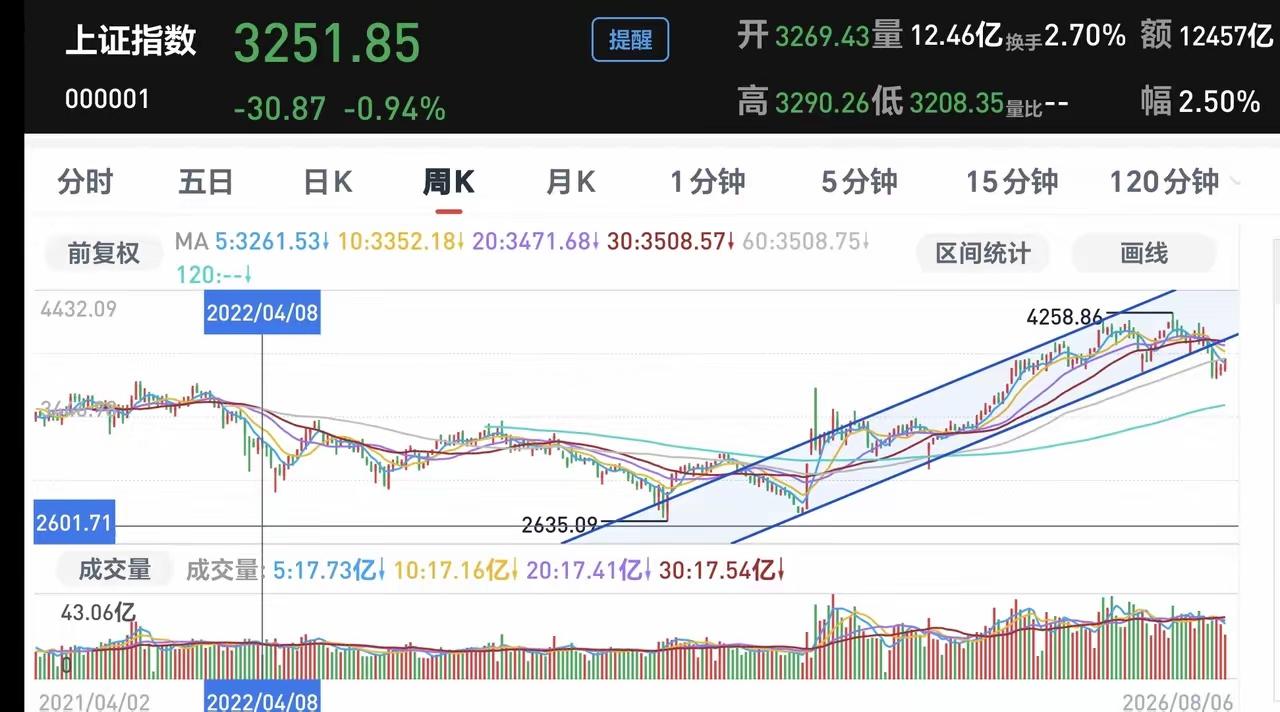 基金：刚刚看到了一个消息，从6月26号以来，股票私募已连续4个星期保持加仓状态，