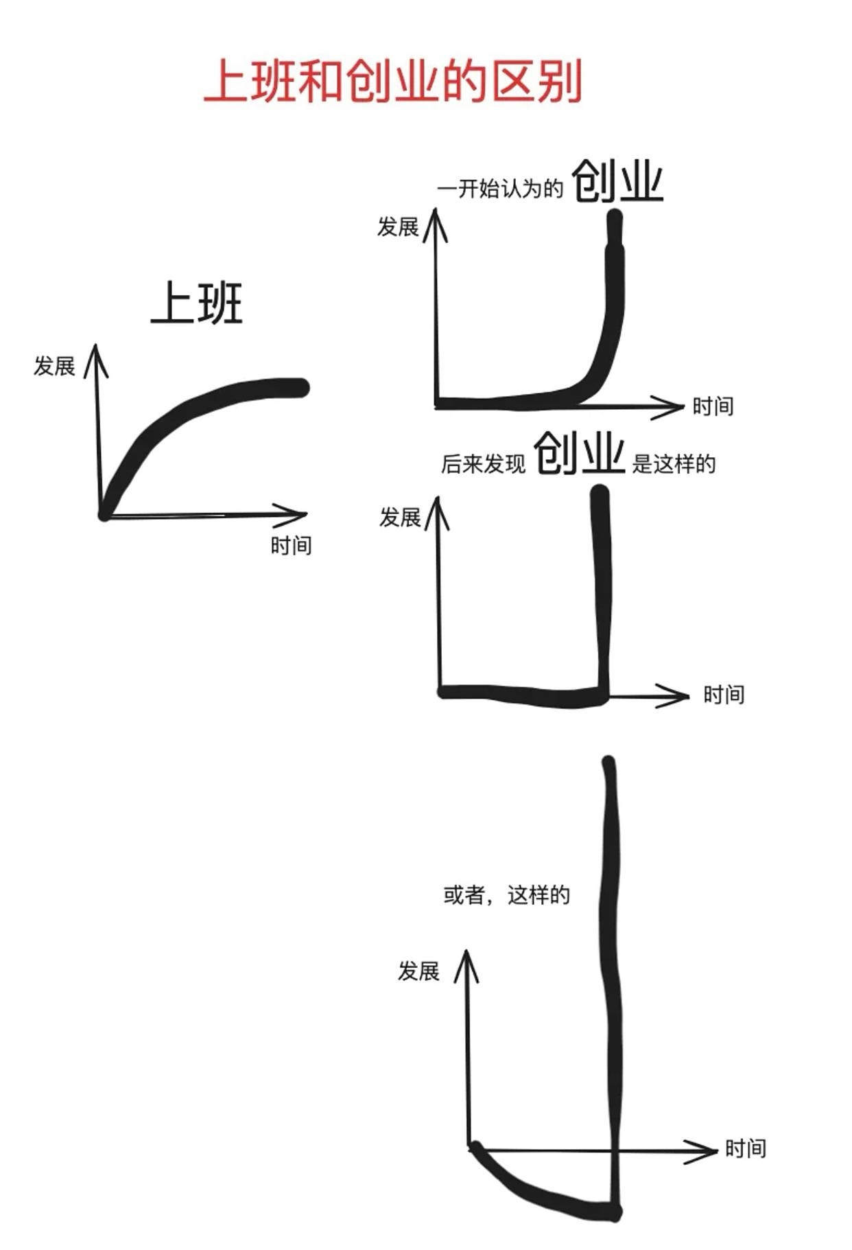 牛马打工人的自我修养 打工上班也是挺好的，不摸鱼能成长，价值也就提升。创业有风险