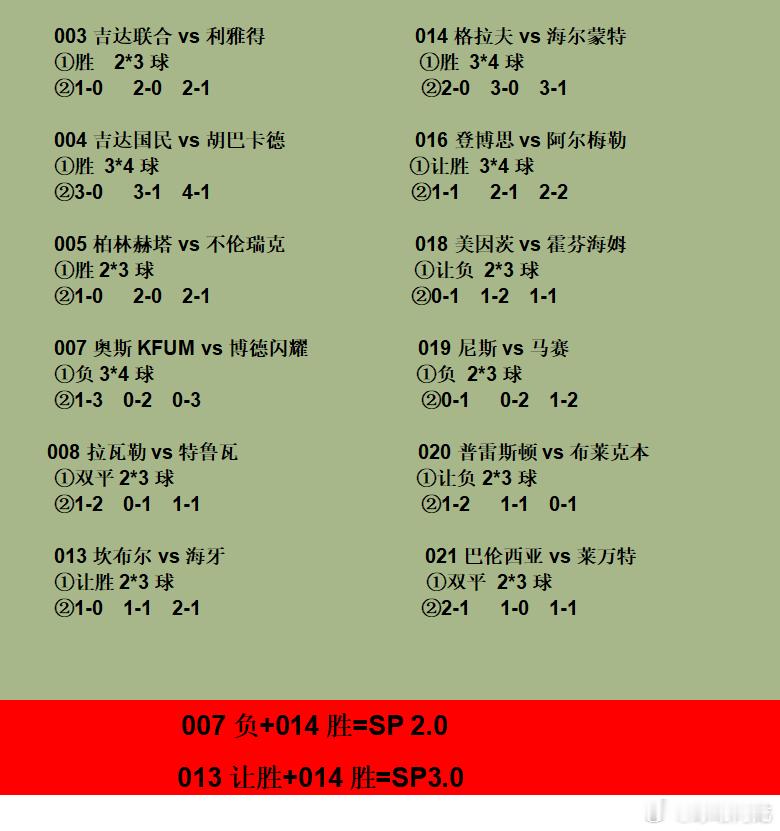 11.21五大联赛次级联赛终于回归啦，抓紧时间。跟上步伐。一起加油期待足球盛宴。