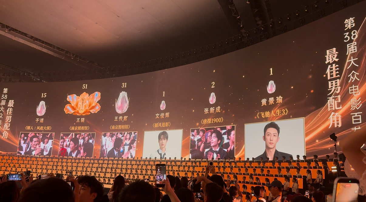 百花奖各奖项票数 最佳男配角↓ 王骁51票，王传君31票，于适15票，张新成2票