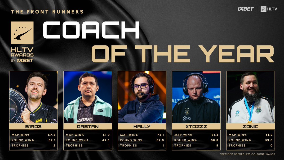 100%胜率教练🐸Jab Jabich无缘上榜！HLTV公布各位置的年度最佳候
