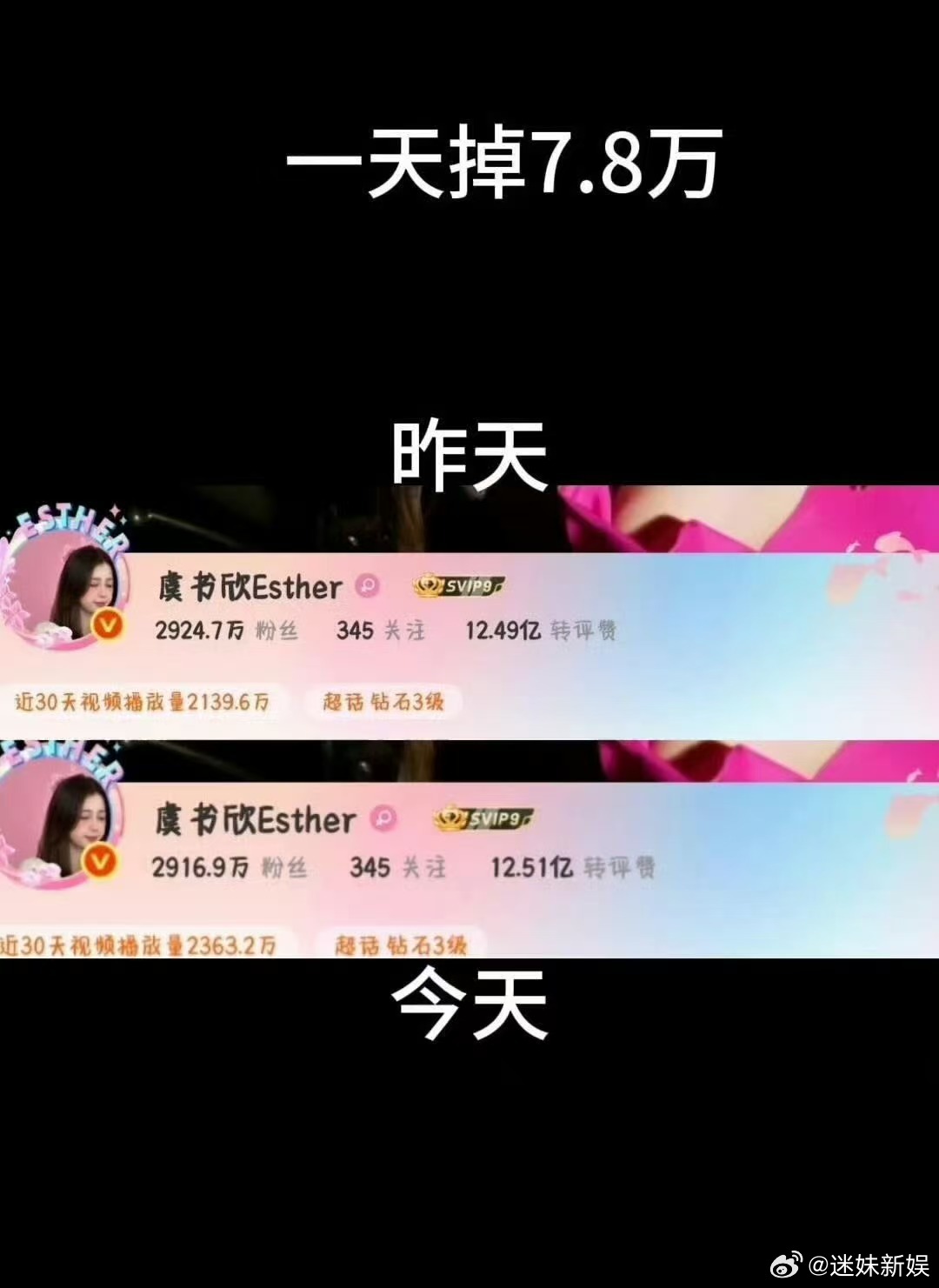 虞书欣一天掉粉7.8万虞书欣掉粉速度虞书欣掉粉速度，我天，啊 ​​​