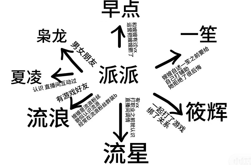 一觉醒来粉丝的天都塌了吧？所以DYG黑红也是红？怎么就你们俱乐部频频出事呢？[汗