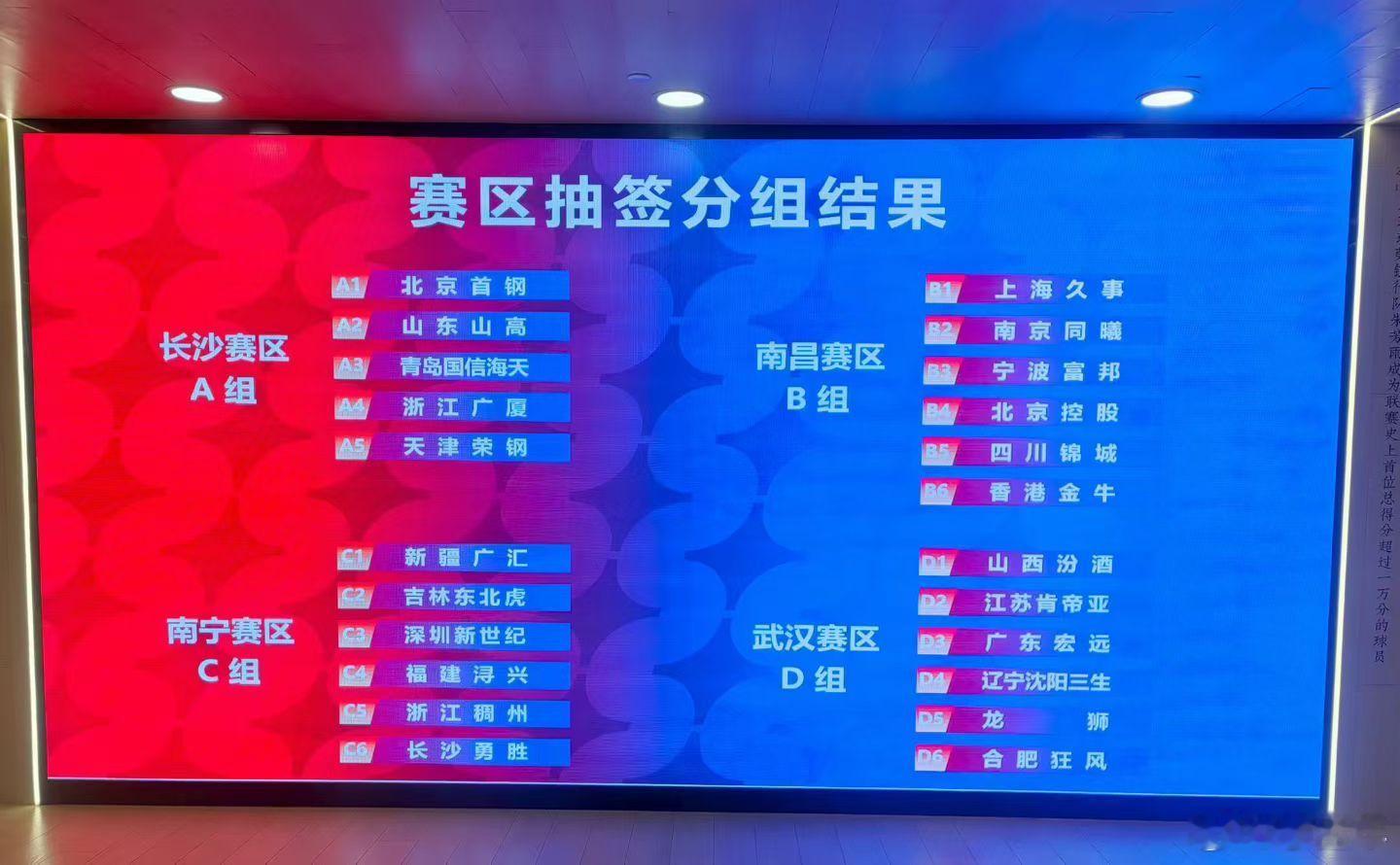 CBA俱乐部杯举办地抽签结果：长沙承办A组，南昌承办B组，南宁承办C组，武汉承办