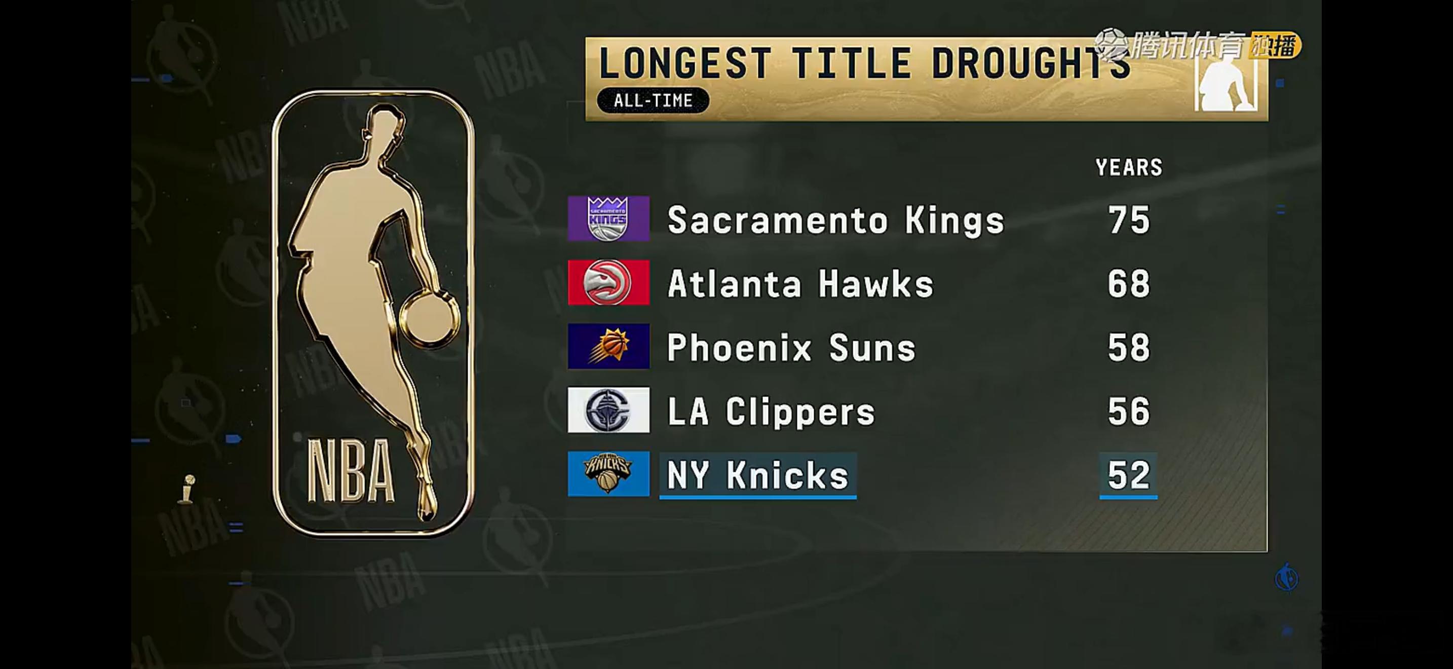 NBA总决赛看过不少，场场都被翻的总决赛不多见马刺啊，交易福克斯，扶正哈珀吧恭喜