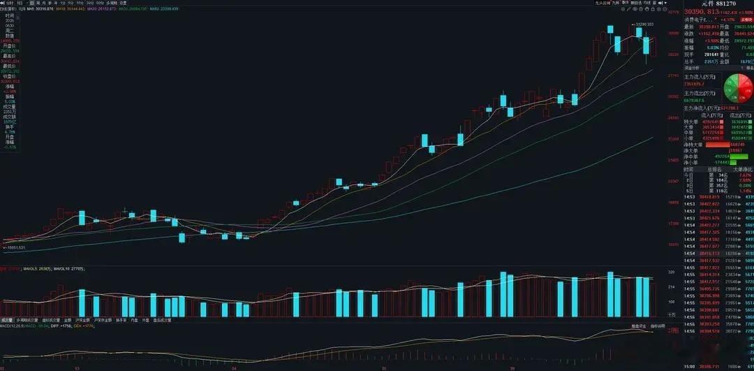 重磅猛料三：八部门重磅发文！工业互联网迎政策红利工信部等八部门联合出台新规，定下