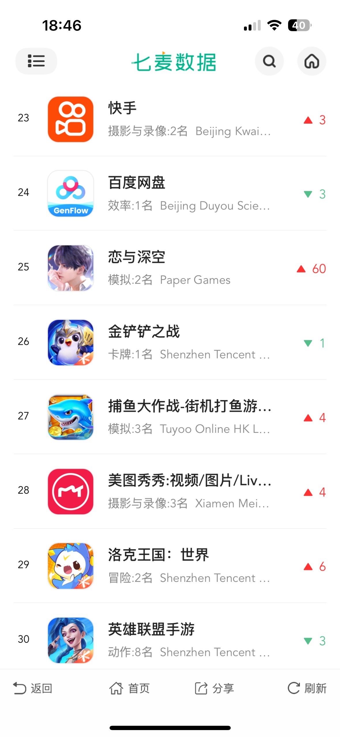 无人在意的角落，恋与深空那个被秦彻偷跑吸干热度、三老只口中的白月光初吻定情池复刻
