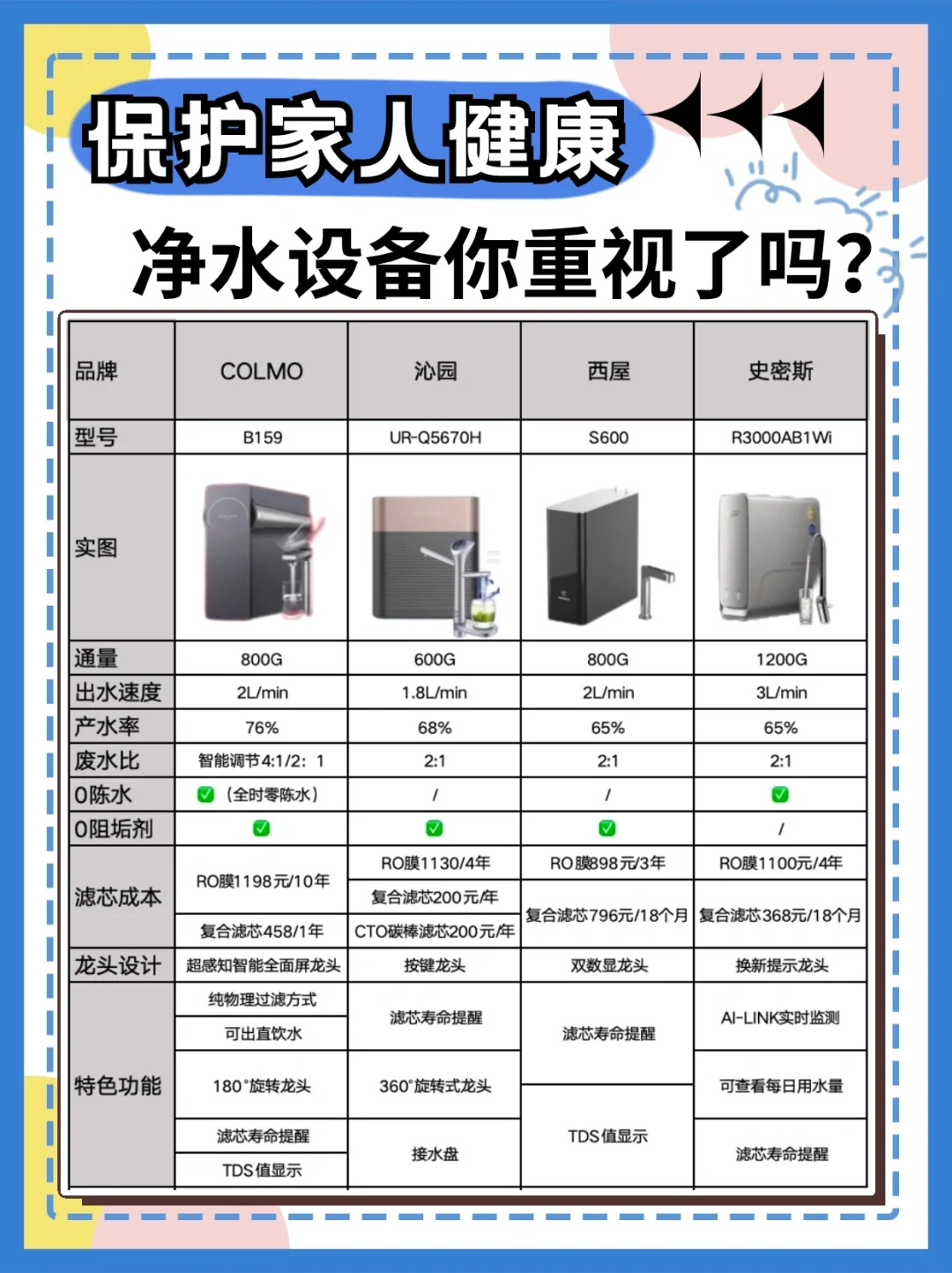 保护家人健康🔥净水设备你选对了吗❓
