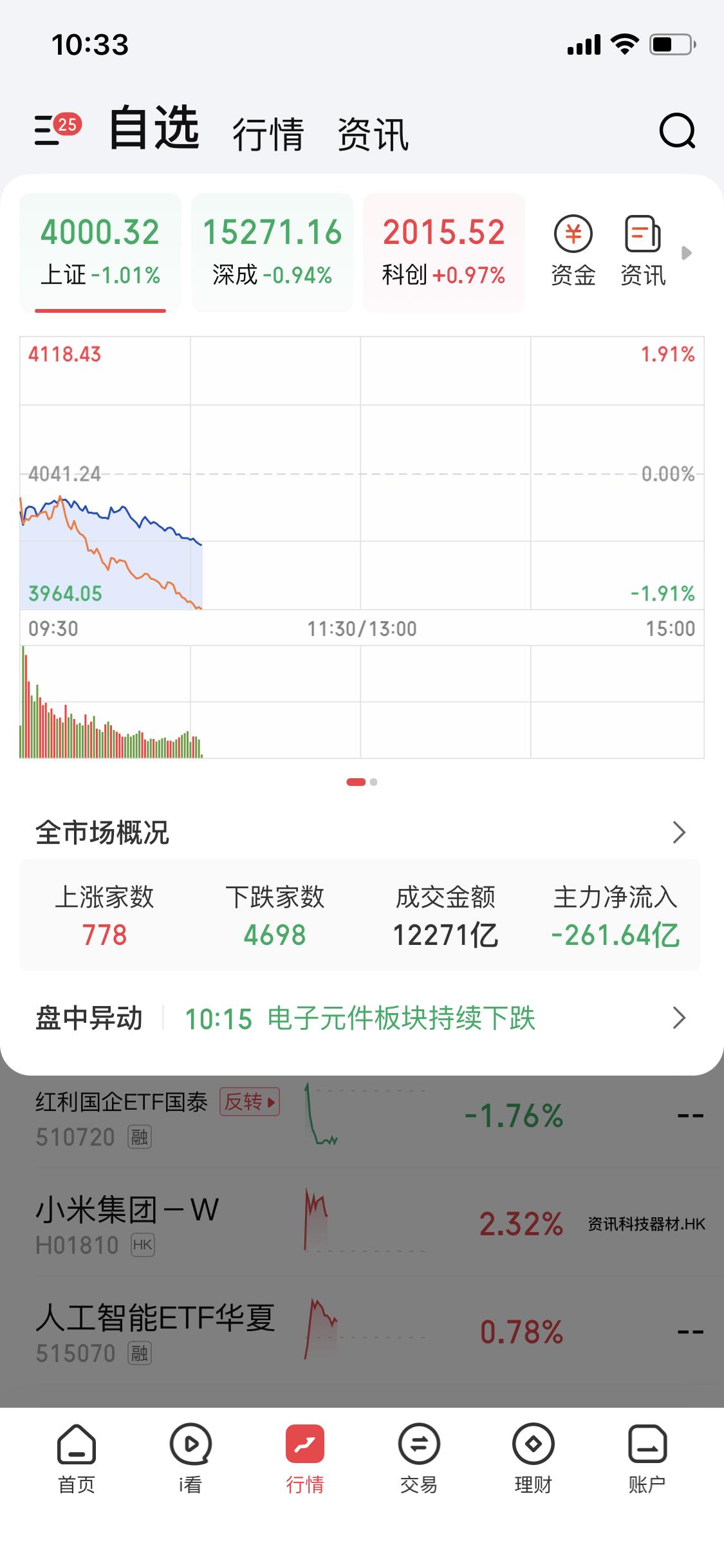 如果这次大盘跌破3900
我有一招
一定赚钱
就买上证50ETF
稳健地做法分批