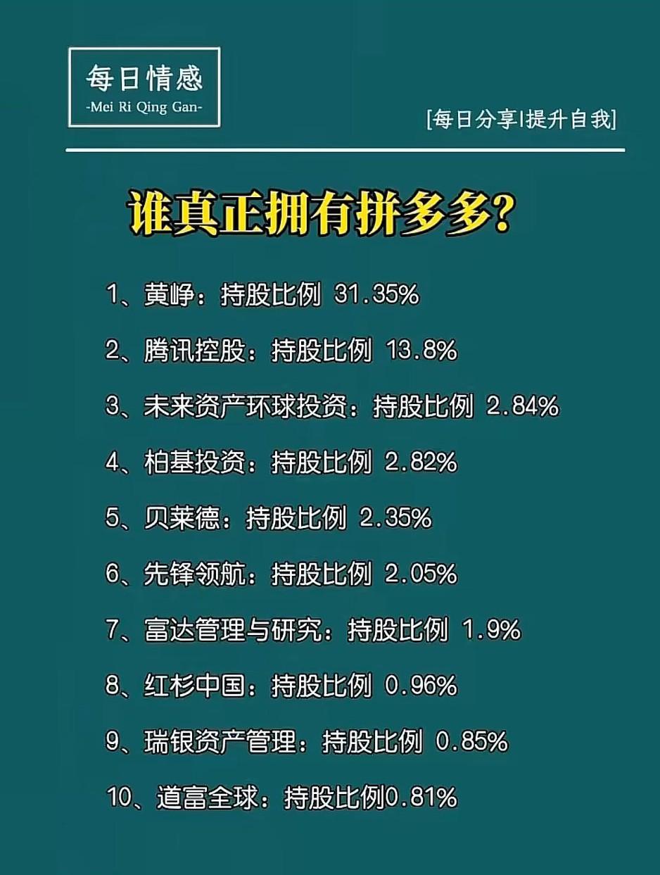 拼多多的定海神针就是拥有绝对投票权，外资再多也抢不走！[大笑]
  外资持股虽然