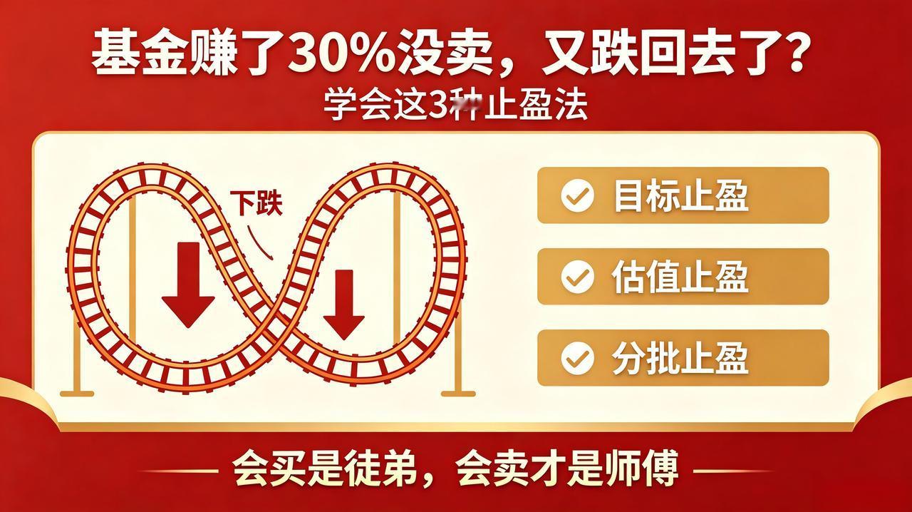 [what]基金赚了30%没卖，又跌回去了？学会这3种止盈法[笑哭]

很多小白