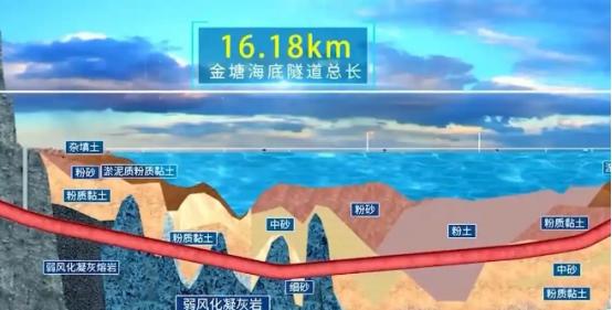 从北京到平潭，京台高铁大陆段已全线贯通。真正让人挠头的是那最后126公里——从平