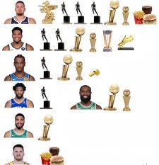 当今NBA，球星实力排行榜。
约老师绝对是大王，谁来都不好使那种。
字母哥就是小