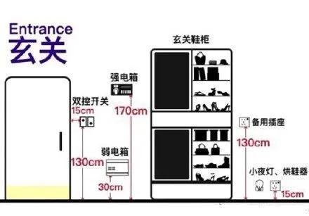 装修必须知道的插座定位和高度的相关知识，实用干货，马住以后绝对用的上！