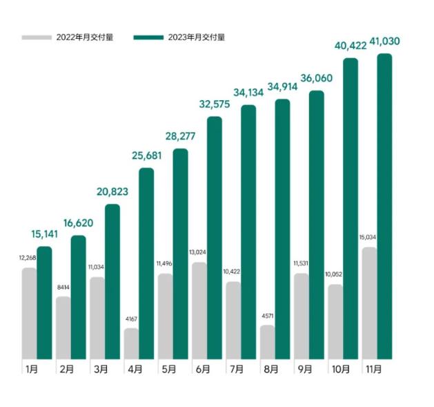 还在纠结你的车子续航有多长，油耗有多低，驾驶辅助有多先进吗？忘掉这些需要高昂成本