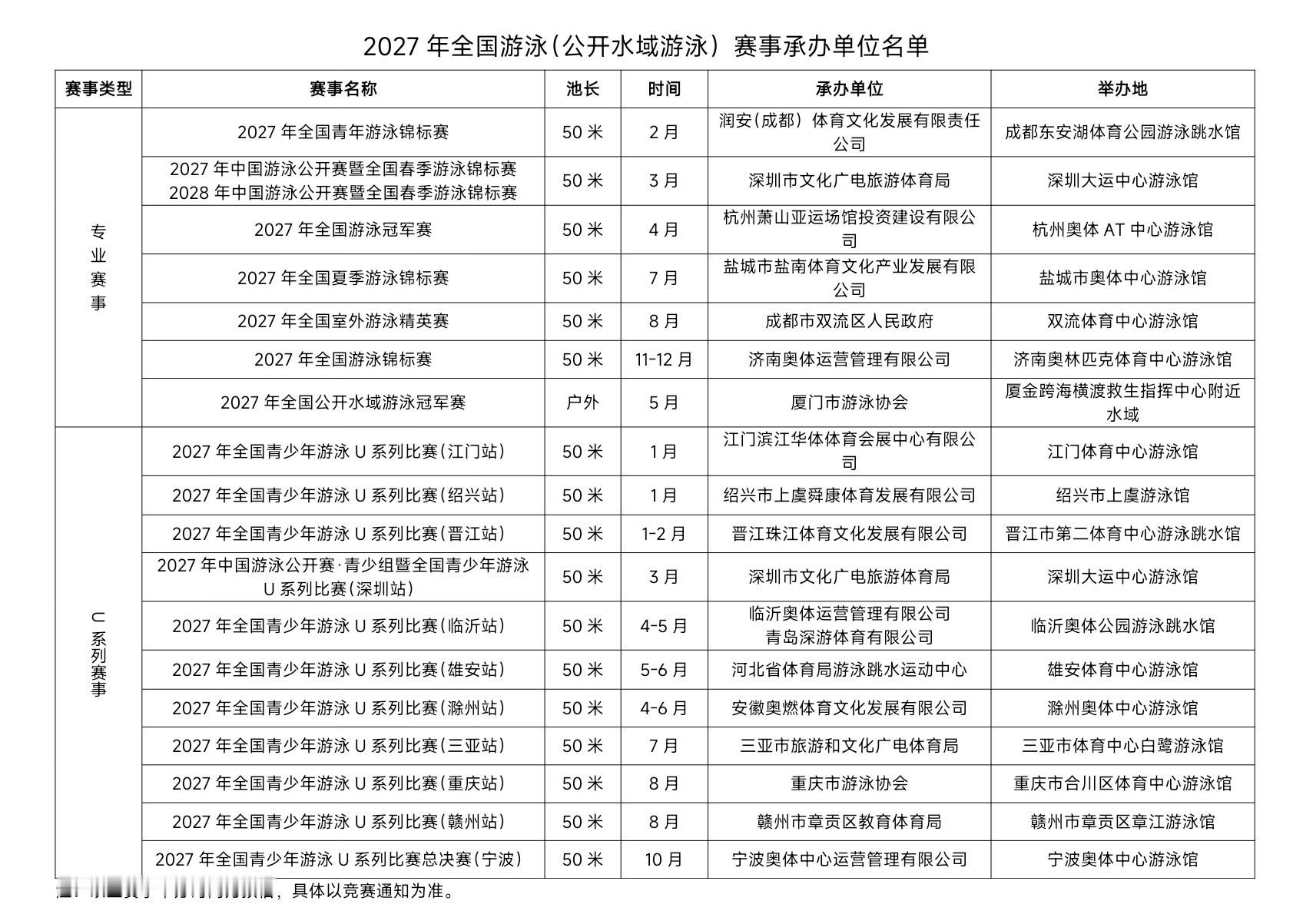 洁尽全力厉冰秣马洁尽全力 2027年全国专业游泳赛事赛历公布1⃣️全国青年游泳锦