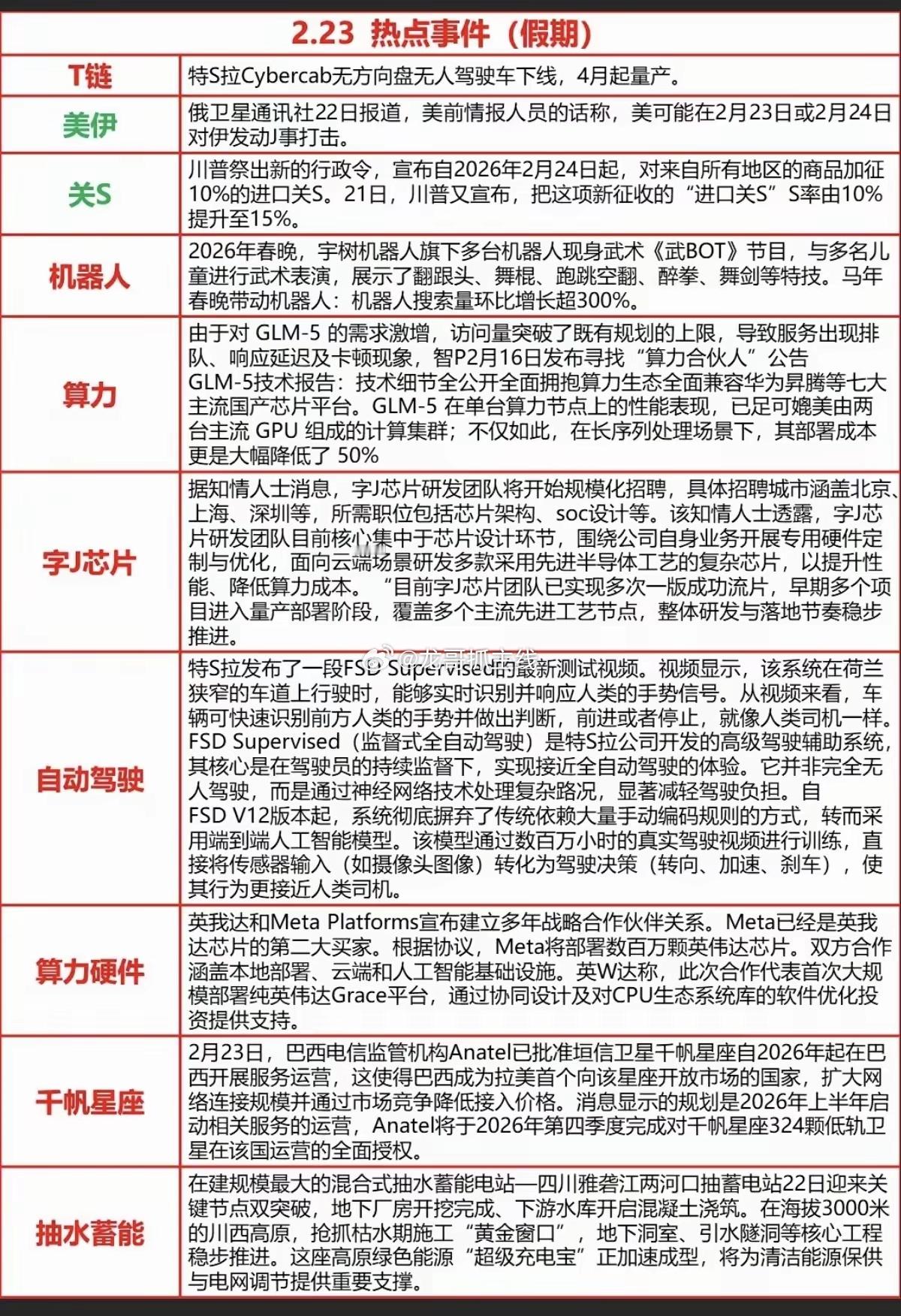 2.23周一  晚间  财经热点事件汇总！1.机器人2.算力3.自动驾驶4.千帆