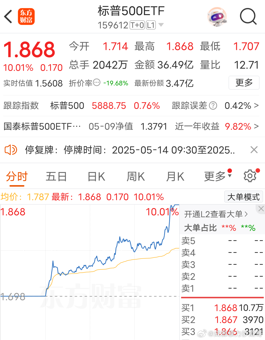 这些人拿真金白银押注“美国”，虽然赚了钱但是…… ​​​