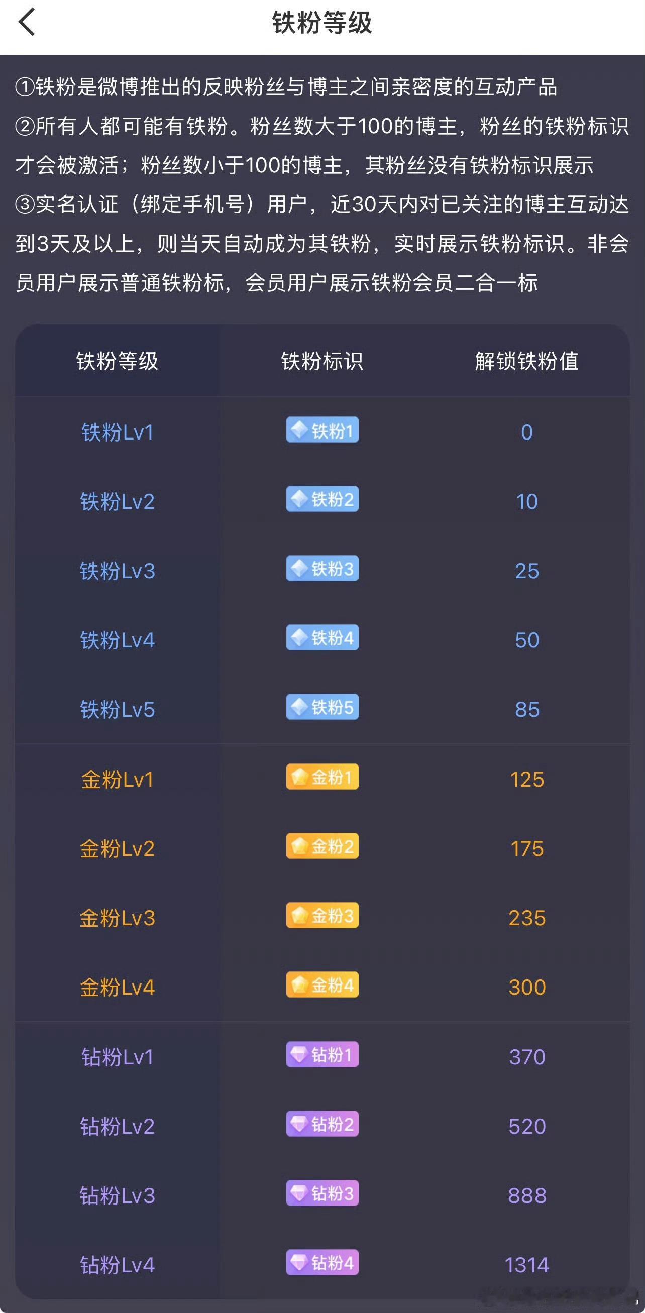 每天早起打卡 老板们早安，在线的老板来打卡吧[开学季][作揖]！ ​​​