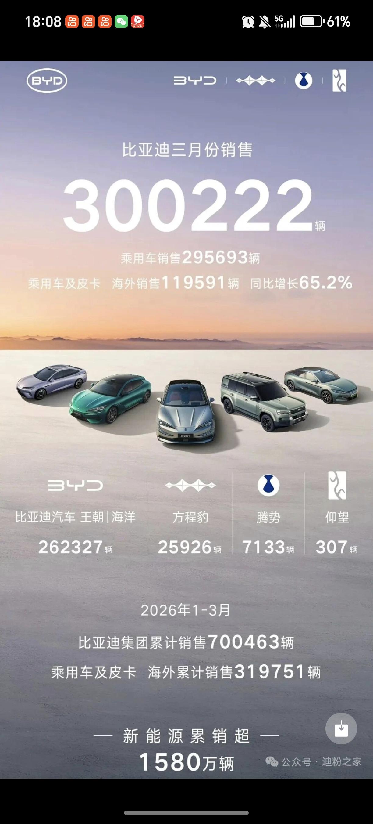 比亚迪裁员的原因有两个，一个是销量增速放缓，不需要那么多生产制造人员。
一个是很