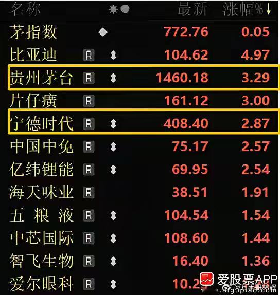 据说，现在散户每天的三问，1、搞战争受益线跑赢了宁德时代吗？2、信仰科技股的跑赢