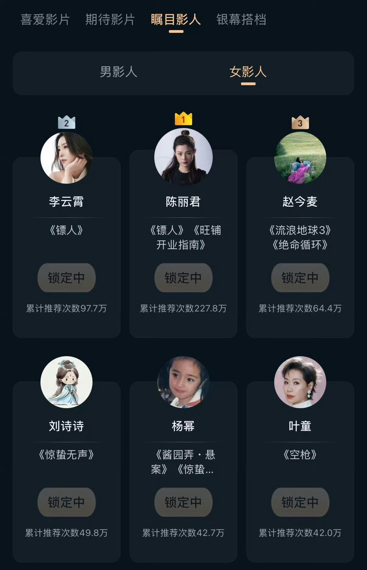 微博网友年度瞩目女影人TOP5微博网友年度瞩目女影人TOP5 : 陈丽君，李云霄
