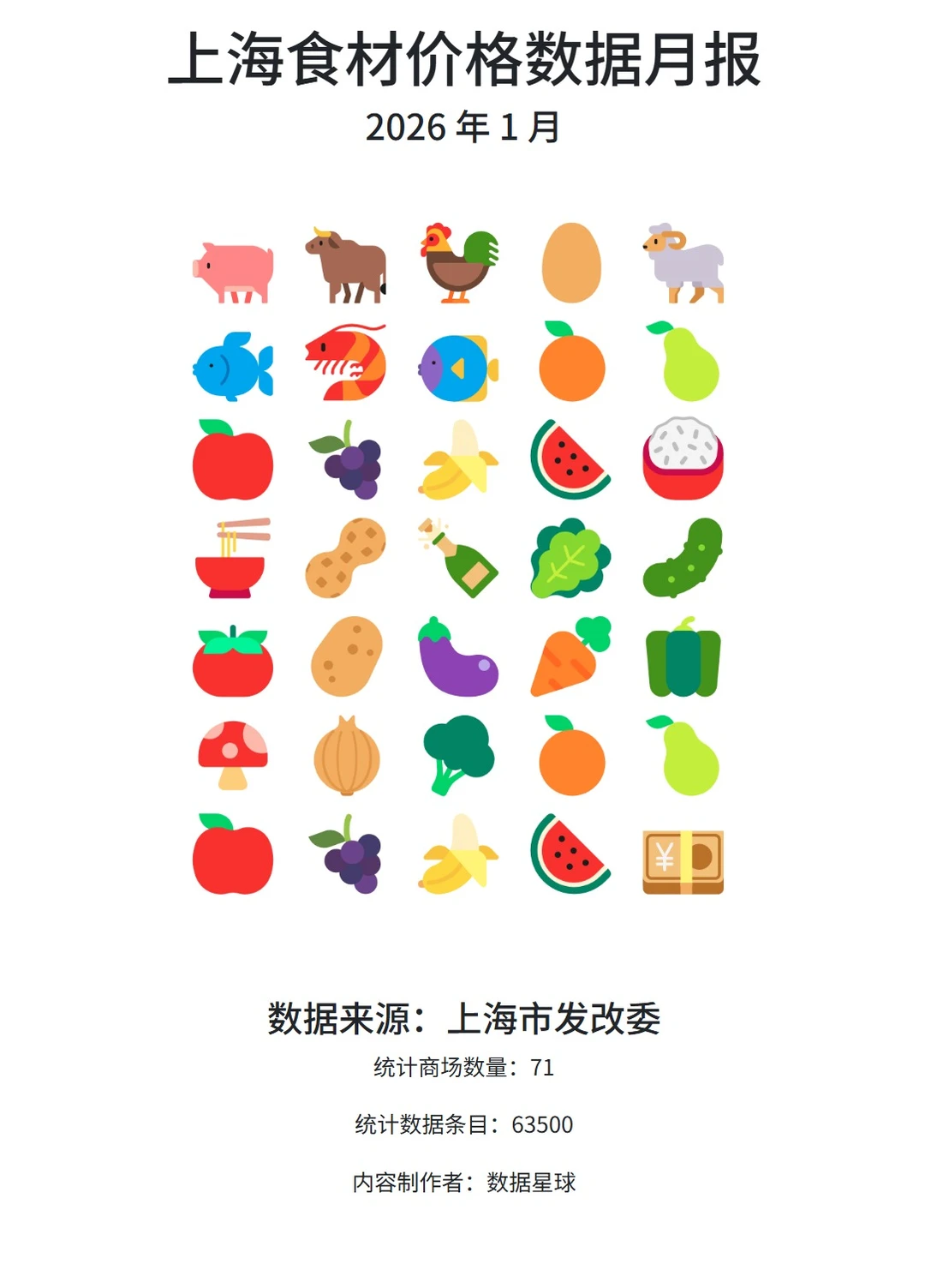 2026 年 1 月|上海食材价格数据月报