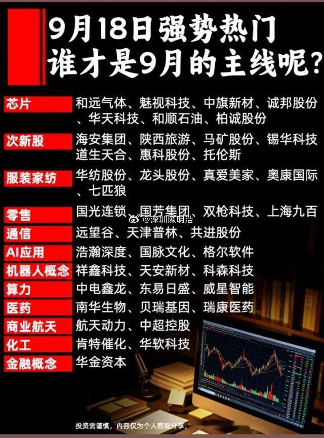 9月18日强势热门，谁才是9月的主线呢？建议收藏·和远气体、魅视科技、中旗新材、